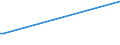 KN 02073571 /Exporte /Einheit = Werte in 1000 Euro /Partnerland: Slowakei /Meldeland: Europäische Union /02073571:G„nsermpfe Oder Entenrmpfe `hausgeflgel`, Frisch Oder Gekhlt