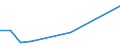 KN 02073571 /Exporte /Einheit = Werte in 1000 Euro /Partnerland: Ungarn /Meldeland: Europäische Union /02073571:G„nsermpfe Oder Entenrmpfe `hausgeflgel`, Frisch Oder Gekhlt