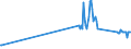 KN 02073571 /Importe /Einheit = Preise (Euro/Tonne) /Partnerland: Niederlande /Meldeland: Europäische Union /02073571:G„nsermpfe Oder Entenrmpfe `hausgeflgel`, Frisch Oder Gekhlt