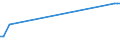 KN 02073571 /Importe /Einheit = Preise (Euro/Tonne) /Partnerland: Ver.koenigreich /Meldeland: Europäische Union /02073571:G„nsermpfe Oder Entenrmpfe `hausgeflgel`, Frisch Oder Gekhlt