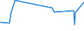 KN 02073571 /Importe /Einheit = Preise (Euro/Tonne) /Partnerland: Belgien /Meldeland: Europäische Union /02073571:G„nsermpfe Oder Entenrmpfe `hausgeflgel`, Frisch Oder Gekhlt