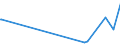 KN 02073571 /Importe /Einheit = Preise (Euro/Tonne) /Partnerland: Polen /Meldeland: Europäische Union /02073571:G„nsermpfe Oder Entenrmpfe `hausgeflgel`, Frisch Oder Gekhlt