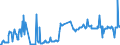 KN 02073591 /Exporte /Einheit = Preise (Euro/Tonne) /Partnerland: Frankreich /Meldeland: Europäische Union /02073591:Lebern von Enten, G„nsen Oder Perlhhnern `hausgeflgel`, Genieábar, Frisch Oder Gekhlt (Ausg. Fettlebern)