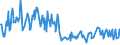 KN 02073591 /Exporte /Einheit = Preise (Euro/Tonne) /Partnerland: Niederlande /Meldeland: Europäische Union /02073591:Lebern von Enten, G„nsen Oder Perlhhnern `hausgeflgel`, Genieábar, Frisch Oder Gekhlt (Ausg. Fettlebern)