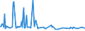 KN 02073591 /Exporte /Einheit = Preise (Euro/Tonne) /Partnerland: Italien /Meldeland: Europäische Union /02073591:Lebern von Enten, G„nsen Oder Perlhhnern `hausgeflgel`, Genieábar, Frisch Oder Gekhlt (Ausg. Fettlebern)