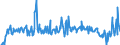 KN 02073591 /Exporte /Einheit = Preise (Euro/Tonne) /Partnerland: Ver.koenigreich /Meldeland: Europäische Union /02073591:Lebern von Enten, G„nsen Oder Perlhhnern `hausgeflgel`, Genieábar, Frisch Oder Gekhlt (Ausg. Fettlebern)