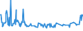 KN 02073591 /Exporte /Einheit = Preise (Euro/Tonne) /Partnerland: Daenemark /Meldeland: Europäische Union /02073591:Lebern von Enten, G„nsen Oder Perlhhnern `hausgeflgel`, Genieábar, Frisch Oder Gekhlt (Ausg. Fettlebern)