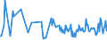 KN 02073599 /Exporte /Einheit = Preise (Euro/Tonne) /Partnerland: Niederlande /Meldeland: Europäische Union /02073599:Schlachtnebenerzeugnisse von Enten, G„nsen Oder Perlhhnern `hausgeflgel`, Genieábar, Frisch Oder Gekhlt (Ausg. Lebern)