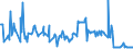 KN 02073599 /Exporte /Einheit = Preise (Euro/Tonne) /Partnerland: Deutschland /Meldeland: Europäische Union /02073599:Schlachtnebenerzeugnisse von Enten, G„nsen Oder Perlhhnern `hausgeflgel`, Genieábar, Frisch Oder Gekhlt (Ausg. Lebern)