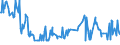 KN 02073599 /Exporte /Einheit = Preise (Euro/Tonne) /Partnerland: Italien /Meldeland: Europäische Union /02073599:Schlachtnebenerzeugnisse von Enten, G„nsen Oder Perlhhnern `hausgeflgel`, Genieábar, Frisch Oder Gekhlt (Ausg. Lebern)