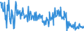 KN 02073599 /Exporte /Einheit = Preise (Euro/Tonne) /Partnerland: Ver.koenigreich /Meldeland: Europäische Union /02073599:Schlachtnebenerzeugnisse von Enten, G„nsen Oder Perlhhnern `hausgeflgel`, Genieábar, Frisch Oder Gekhlt (Ausg. Lebern)