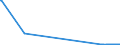 KN 02073599 /Exporte /Einheit = Preise (Euro/Tonne) /Partnerland: Griechenland /Meldeland: Europäische Union /02073599:Schlachtnebenerzeugnisse von Enten, G„nsen Oder Perlhhnern `hausgeflgel`, Genieábar, Frisch Oder Gekhlt (Ausg. Lebern)