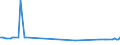 KN 02073599 /Exporte /Einheit = Preise (Euro/Tonne) /Partnerland: Portugal /Meldeland: Europäische Union /02073599:Schlachtnebenerzeugnisse von Enten, G„nsen Oder Perlhhnern `hausgeflgel`, Genieábar, Frisch Oder Gekhlt (Ausg. Lebern)