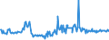 KN 02073599 /Exporte /Einheit = Preise (Euro/Tonne) /Partnerland: Belgien /Meldeland: Europäische Union /02073599:Schlachtnebenerzeugnisse von Enten, G„nsen Oder Perlhhnern `hausgeflgel`, Genieábar, Frisch Oder Gekhlt (Ausg. Lebern)