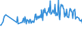 KN 02073599 /Exporte /Einheit = Preise (Euro/Tonne) /Partnerland: Luxemburg /Meldeland: Europäische Union /02073599:Schlachtnebenerzeugnisse von Enten, G„nsen Oder Perlhhnern `hausgeflgel`, Genieábar, Frisch Oder Gekhlt (Ausg. Lebern)