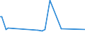 KN 02073599 /Exporte /Einheit = Preise (Euro/Tonne) /Partnerland: Schweiz /Meldeland: Europäische Union /02073599:Schlachtnebenerzeugnisse von Enten, G„nsen Oder Perlhhnern `hausgeflgel`, Genieábar, Frisch Oder Gekhlt (Ausg. Lebern)