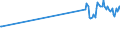 KN 02073599 /Exporte /Einheit = Preise (Euro/Tonne) /Partnerland: Litauen /Meldeland: Europäische Union /02073599:Schlachtnebenerzeugnisse von Enten, G„nsen Oder Perlhhnern `hausgeflgel`, Genieábar, Frisch Oder Gekhlt (Ausg. Lebern)