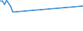 KN 02073599 /Exporte /Einheit = Preise (Euro/Tonne) /Partnerland: Tschechien /Meldeland: Europäische Union /02073599:Schlachtnebenerzeugnisse von Enten, G„nsen Oder Perlhhnern `hausgeflgel`, Genieábar, Frisch Oder Gekhlt (Ausg. Lebern)