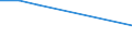 KN 02073599 /Exporte /Einheit = Preise (Euro/Tonne) /Partnerland: Vereinigte Staaten von Amerika /Meldeland: Europäische Union /02073599:Schlachtnebenerzeugnisse von Enten, G„nsen Oder Perlhhnern `hausgeflgel`, Genieábar, Frisch Oder Gekhlt (Ausg. Lebern)