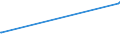 KN 02073599 /Exporte /Einheit = Preise (Euro/Tonne) /Partnerland: Katar /Meldeland: Europäische Union /02073599:Schlachtnebenerzeugnisse von Enten, G„nsen Oder Perlhhnern `hausgeflgel`, Genieábar, Frisch Oder Gekhlt (Ausg. Lebern)