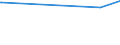 KN 02073599 /Exporte /Einheit = Preise (Euro/Tonne) /Partnerland: Fr.-polynes. /Meldeland: Europäische Union /02073599:Schlachtnebenerzeugnisse von Enten, G„nsen Oder Perlhhnern `hausgeflgel`, Genieábar, Frisch Oder Gekhlt (Ausg. Lebern)