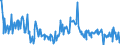 KN 02073599 /Exporte /Einheit = Preise (Euro/Tonne) /Partnerland: Intra-eur /Meldeland: Europäische Union /02073599:Schlachtnebenerzeugnisse von Enten, G„nsen Oder Perlhhnern `hausgeflgel`, Genieábar, Frisch Oder Gekhlt (Ausg. Lebern)