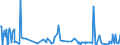 KN 02073599 /Exporte /Einheit = Preise (Euro/Tonne) /Partnerland: Extra-eur /Meldeland: Europäische Union /02073599:Schlachtnebenerzeugnisse von Enten, G„nsen Oder Perlhhnern `hausgeflgel`, Genieábar, Frisch Oder Gekhlt (Ausg. Lebern)