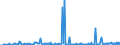 KN 02073599 /Exporte /Einheit = Mengen in Tonnen /Partnerland: Ver.koenigreich /Meldeland: Europäische Union /02073599:Schlachtnebenerzeugnisse von Enten, G„nsen Oder Perlhhnern `hausgeflgel`, Genieábar, Frisch Oder Gekhlt (Ausg. Lebern)