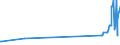 KN 02073599 /Exporte /Einheit = Mengen in Tonnen /Partnerland: Griechenland /Meldeland: Europäische Union /02073599:Schlachtnebenerzeugnisse von Enten, G„nsen Oder Perlhhnern `hausgeflgel`, Genieábar, Frisch Oder Gekhlt (Ausg. Lebern)