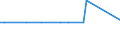 KN 02073599 /Exporte /Einheit = Mengen in Tonnen /Partnerland: Schweden /Meldeland: Europäische Union /02073599:Schlachtnebenerzeugnisse von Enten, G„nsen Oder Perlhhnern `hausgeflgel`, Genieábar, Frisch Oder Gekhlt (Ausg. Lebern)