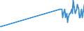 KN 02073599 /Exporte /Einheit = Mengen in Tonnen /Partnerland: Litauen /Meldeland: Europäische Union /02073599:Schlachtnebenerzeugnisse von Enten, G„nsen Oder Perlhhnern `hausgeflgel`, Genieábar, Frisch Oder Gekhlt (Ausg. Lebern)