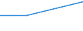 KN 02073599 /Exporte /Einheit = Mengen in Tonnen /Partnerland: Slowenien /Meldeland: Europäische Union /02073599:Schlachtnebenerzeugnisse von Enten, G„nsen Oder Perlhhnern `hausgeflgel`, Genieábar, Frisch Oder Gekhlt (Ausg. Lebern)