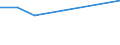 KN 02073599 /Exporte /Einheit = Mengen in Tonnen /Partnerland: Vereinigte Staaten von Amerika /Meldeland: Europäische Union /02073599:Schlachtnebenerzeugnisse von Enten, G„nsen Oder Perlhhnern `hausgeflgel`, Genieábar, Frisch Oder Gekhlt (Ausg. Lebern)