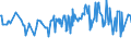 KN 02073611 /Exporte /Einheit = Preise (Euro/Tonne) /Partnerland: Italien /Meldeland: Europäische Union /02073611:Teile von G„nsen `hausgeflgel`, Entbeint, Gefroren