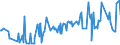 KN 02073611 /Exporte /Einheit = Preise (Euro/Tonne) /Partnerland: Ver.koenigreich /Meldeland: Europäische Union /02073611:Teile von G„nsen `hausgeflgel`, Entbeint, Gefroren