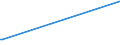 KN 02073611 /Exporte /Einheit = Preise (Euro/Tonne) /Partnerland: Griechenland /Meldeland: Europäische Union /02073611:Teile von G„nsen `hausgeflgel`, Entbeint, Gefroren