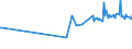 KN 02073611 /Exporte /Einheit = Preise (Euro/Tonne) /Partnerland: Norwegen /Meldeland: Europäische Union /02073611:Teile von G„nsen `hausgeflgel`, Entbeint, Gefroren