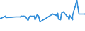 KN 02073611 /Exporte /Einheit = Preise (Euro/Tonne) /Partnerland: Finnland /Meldeland: Europäische Union /02073611:Teile von G„nsen `hausgeflgel`, Entbeint, Gefroren