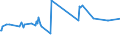 KN 02073611 /Exporte /Einheit = Preise (Euro/Tonne) /Partnerland: Schweiz /Meldeland: Europäische Union /02073611:Teile von G„nsen `hausgeflgel`, Entbeint, Gefroren