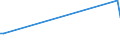 KN 02073611 /Exporte /Einheit = Preise (Euro/Tonne) /Partnerland: Litauen /Meldeland: Europäische Union /02073611:Teile von G„nsen `hausgeflgel`, Entbeint, Gefroren