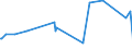 KN 02073611 /Exporte /Einheit = Preise (Euro/Tonne) /Partnerland: Ungarn /Meldeland: Europäische Union /02073611:Teile von G„nsen `hausgeflgel`, Entbeint, Gefroren