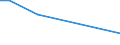 KN 02073611 /Exporte /Einheit = Preise (Euro/Tonne) /Partnerland: Kasachstan /Meldeland: Europäische Union /02073611:Teile von G„nsen `hausgeflgel`, Entbeint, Gefroren