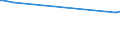 KN 02073611 /Exporte /Einheit = Preise (Euro/Tonne) /Partnerland: Serbien /Meldeland: Europäische Union /02073611:Teile von G„nsen `hausgeflgel`, Entbeint, Gefroren