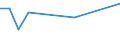 KN 02073611 /Exporte /Einheit = Preise (Euro/Tonne) /Partnerland: Kanada /Meldeland: Europäische Union /02073611:Teile von G„nsen `hausgeflgel`, Entbeint, Gefroren