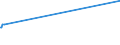 KN 02073611 /Exporte /Einheit = Preise (Euro/Tonne) /Partnerland: Vereinigte Arabische Emirate /Meldeland: Europäische Union /02073611:Teile von G„nsen `hausgeflgel`, Entbeint, Gefroren