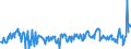 KN 02073611 /Exporte /Einheit = Preise (Euro/Tonne) /Partnerland: Intra-eur /Meldeland: Europäische Union /02073611:Teile von G„nsen `hausgeflgel`, Entbeint, Gefroren