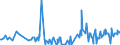 KN 02073611 /Exporte /Einheit = Preise (Euro/Tonne) /Partnerland: Extra-eur /Meldeland: Europäische Union /02073611:Teile von G„nsen `hausgeflgel`, Entbeint, Gefroren