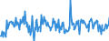 KN 02073615 /Exporte /Einheit = Preise (Euro/Tonne) /Partnerland: Frankreich /Meldeland: Europäische Union /02073615:Teile von Enten Oder Perlhhnern `hausgeflgel`, Entbeint, Gefroren