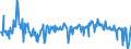 KN 02073615 /Exporte /Einheit = Preise (Euro/Tonne) /Partnerland: Niederlande /Meldeland: Europäische Union /02073615:Teile von Enten Oder Perlhhnern `hausgeflgel`, Entbeint, Gefroren