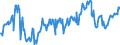 KN 02073615 /Exporte /Einheit = Preise (Euro/Tonne) /Partnerland: Deutschland /Meldeland: Europäische Union /02073615:Teile von Enten Oder Perlhhnern `hausgeflgel`, Entbeint, Gefroren